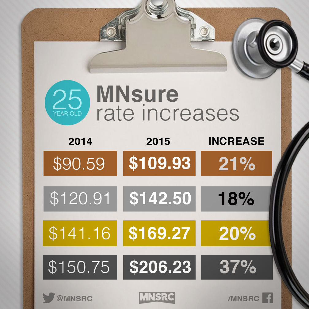 MNsure premiums