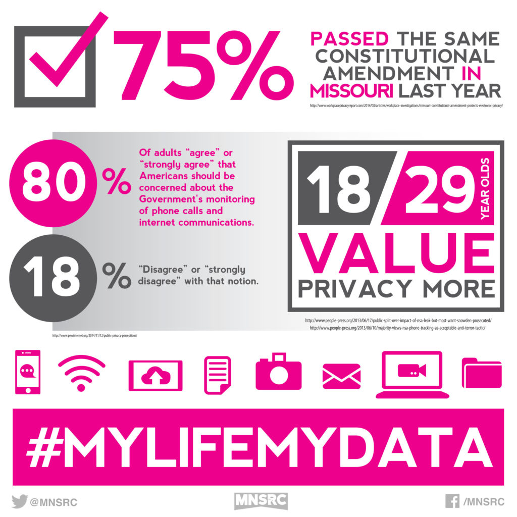 data privacy