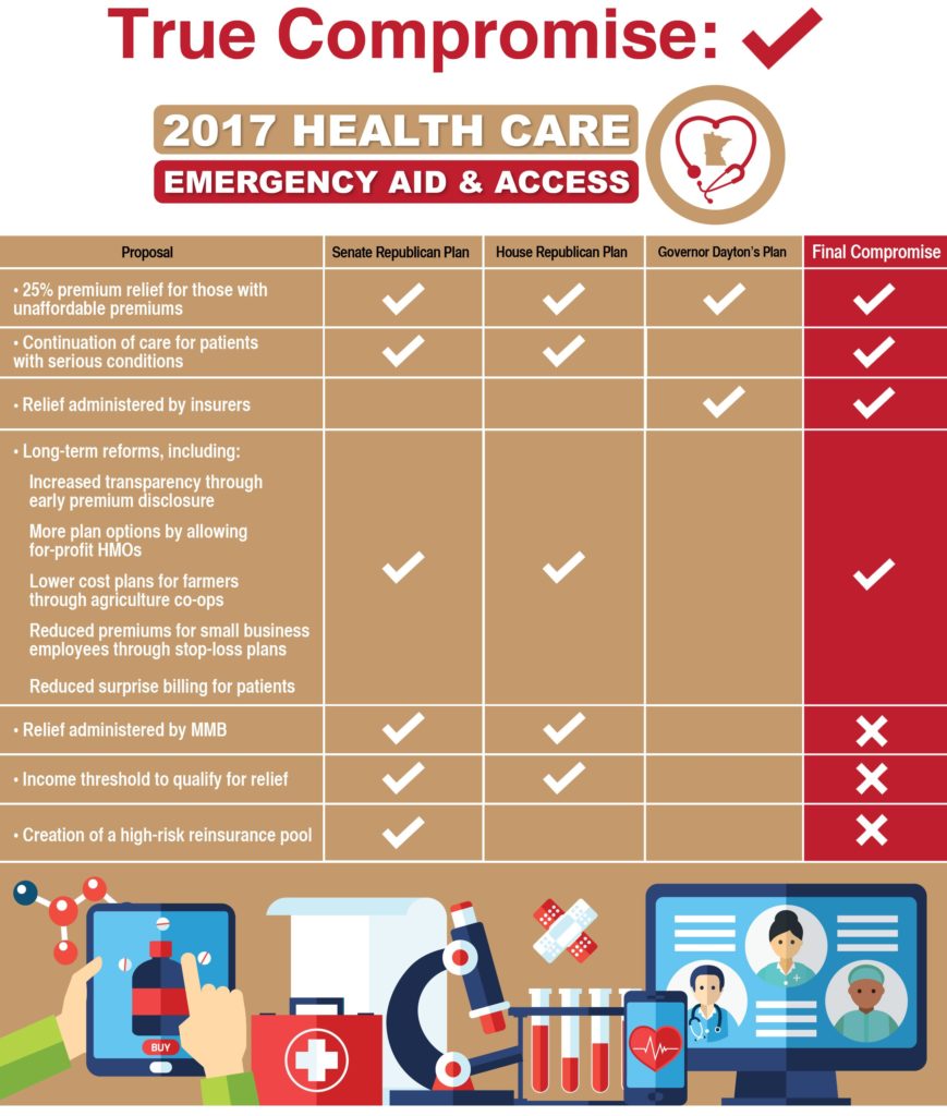 Minnesota Senate Republicans unveil 2017 Health Care Emergency Aid and Access Act